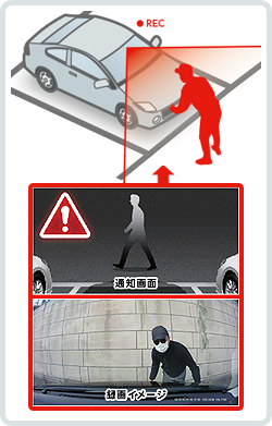 あらゆる手段から守りつつ、存在を感じさせないWORXのセキュリティ。